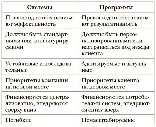 Системы это сервисы которые представляют собой постоянно работающую - фото 3