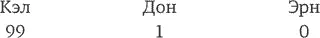 Естественно Бен понимает все эти калькуляции Он знает что не может ничем - фото 2