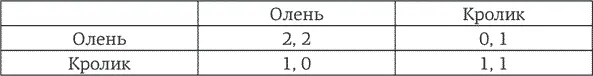 Двое друзей отправляются на охоту в лес где обитают олени и кролики кролик - фото 33