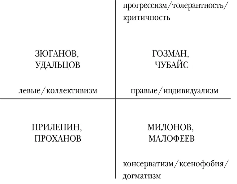 Ну а что насчет горизонтального влияния Есть ли оно Это важный вопрос Куда - фото 1