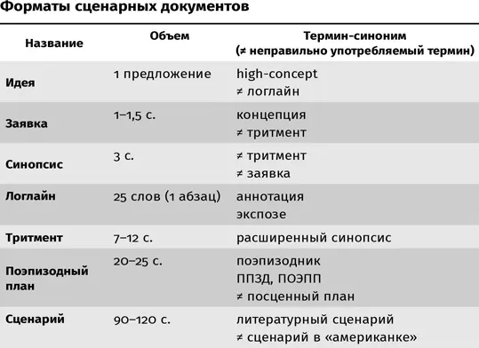 И еще одна табличка Практика СлушательСкажите с какого документа лучше - фото 8