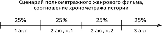 Итак начнем анализ Будем перебирать сцену за сценой 1 Открывающая сцена - фото 11
