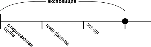 4 Зов к приключениям Call to Adventure У этого сценарного этапа много имен - фото 12