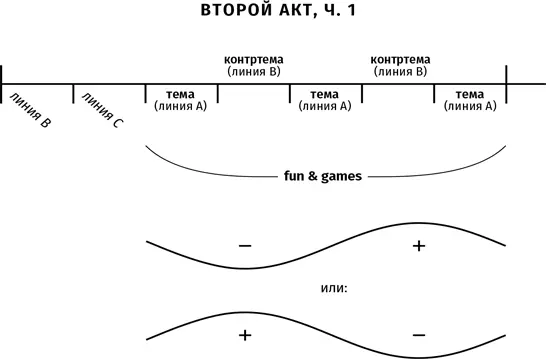 Почему я так много времени уделил Fun Games Потому что это ахиллесова пята - фото 16