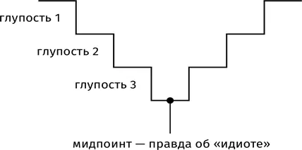 Нормального человека как бы засасывает в воронку идиотских поступков - фото 25