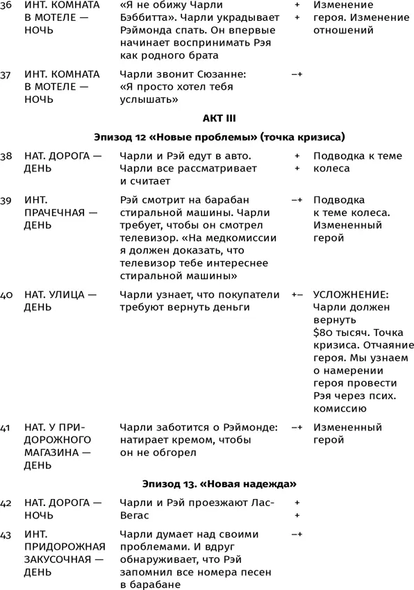 Приложение 2 КОРОЧЕ BREF 2й сезон 4я серия - фото 36