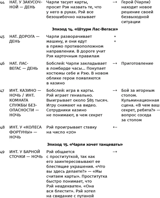 Приложение 2 КОРОЧЕ BREF 2й сезон 4я серия Автор Киан Кожанди - фото 37