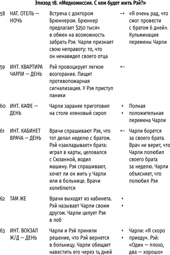 Приложение 2 КОРОЧЕ BREF 2й сезон 4я серия Автор Киан Кожанди - фото 39