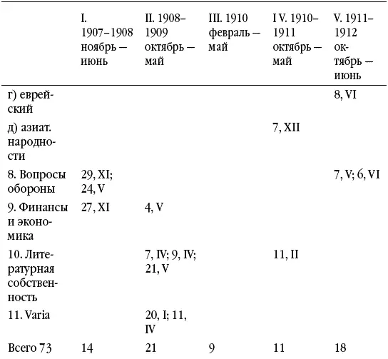 Приложение II 1 Надо прибавить что в течение сессии 1913 г 17 левых - фото 4
