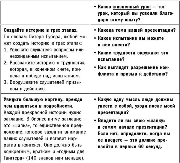 Искусство сторителлинга Как создавать истории которые попадут в самое сердце аудитории - фото 3
