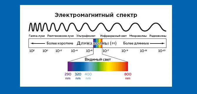 это такие же фотоны какие действуют на наши глаза когда мы разглядываем - фото 33