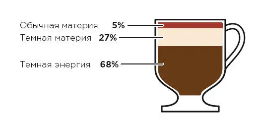 Вселенная как горячее какао чашка горячего какао со взбитыми сливками - фото 64