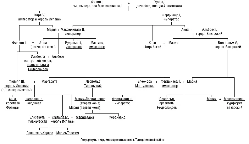 СВЯЗИ ГЛАВНЫХ ПРОТЕСТАНТСКИХ ДИНАСТИЙ Примечания 1 Речь о Германии - фото 7