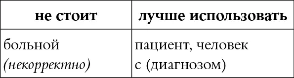 КОММЕНТАРИЙ Слово больной ставит клеймо и даже может быть использовано как - фото 12