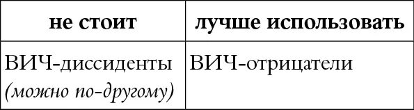 КОММЕНТАРИЙ Слово диссидент имеет положительный политический и - фото 14
