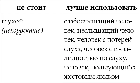 КОММЕНТАРИЙ Обязательно добавлять слово человек чтобы прилагательное - фото 16
