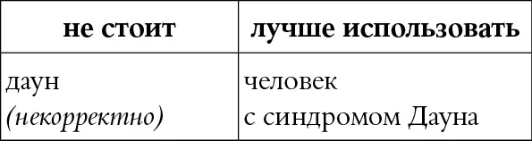 КОММЕНТАРИЙ Слово даун давно стало ругательством перестав быть только - фото 17