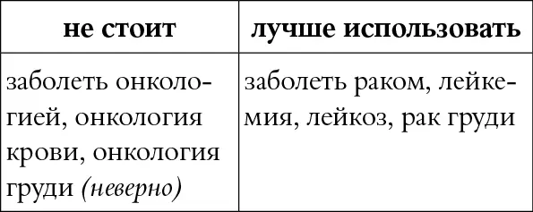 КОММЕНТАРИЙ Онкология это раздел медицины изучающий доброкачественные и - фото 20