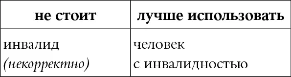 КОММЕНТАРИЙ Несмотря на то что на бумаге и в официальных названиях слово - фото 22