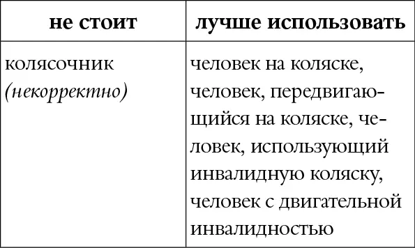 КОММЕНТАРИЙ Некорректное патологизирующее оскорбительное слово - фото 23