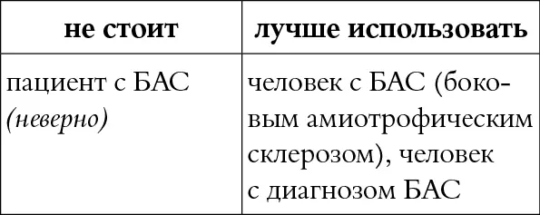 КОММЕНТАРИЙ БАС неизлечимая болезнь поэтому слово пациент к ней - фото 26