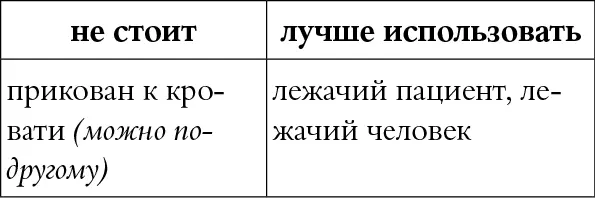 КОММЕНТАРИЙ Слово прикован имеет яркую насильственную окраску В нем - фото 27