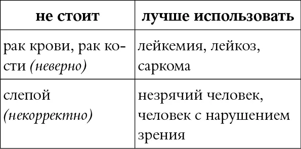 КОММЕНТАРИЙ Рак нормальный термин если это касается рака а не сарком - фото 28