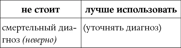 КОММЕНТАРИЙ Это словосочетание вызывает вопросы Что означает смертельный С - фото 29
