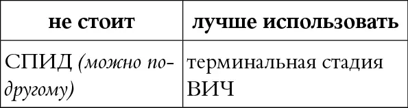 КОММЕНТАРИЙ СПИД это сугубо медицинская формулировка означающая состояние - фото 31