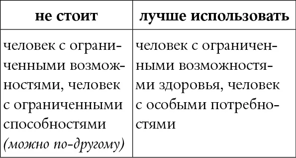 КОММЕНТАРИЙ Человек с ограниченными возможностями вполне корректное - фото 33