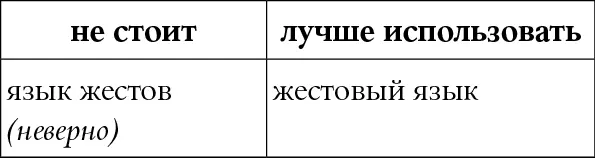КОММЕНТАРИЙ Язык жестов используют абсолютно все люди это часть - фото 34