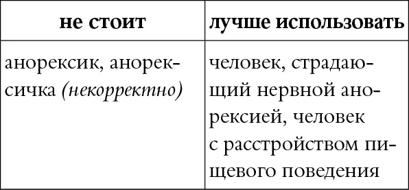 КОММЕНТАРИЙ Есть такое психическое расстройство нервная анорексия Это - фото 35