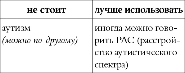 КОММЕНТАРИЙ Сейчас можно ссылаться на МКБ11 2018 года которая включила - фото 36