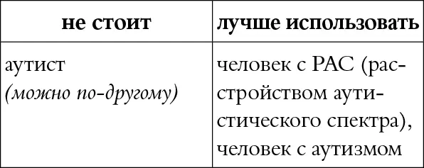 КОММЕНТАРИЙ Существуют два варианта обращений и нельзя сказать какой из них - фото 37