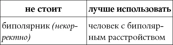 КОММЕНТАРИЙ Некорректное патологизирующее оскорбительное слово - фото 38