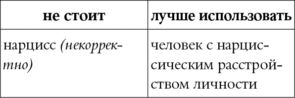 КОММЕНТАРИЙ Нарциссическое расстройство личности есть в МКБ10 в разделе - фото 41