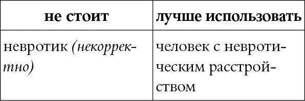 КОММЕНТАРИЙ Некорректное патологизирующее оскорбительное слово - фото 42