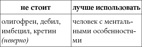 КОММЕНТАРИЙ Эти слова давно превратились из медицинских диагнозов в - фото 43