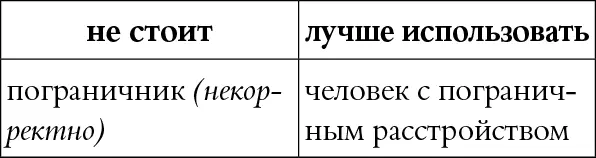 КОММЕНТАРИЙ Некорректное патологизирующее оскорбительное слово - фото 46