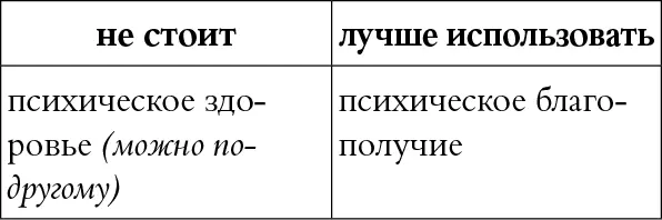 КОММЕНТАРИЙ Слово здоровье предполагает и свою противоположность болезнь - фото 47