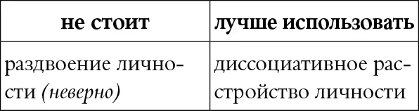 КОММЕНТАРИЙ Раздвоение личности устаревший термин В психиатрии это - фото 49