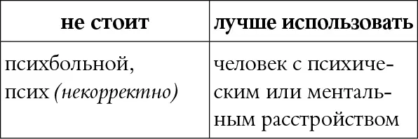 КОММЕНТАРИЙ Психбольной и тем более псих неприемлемые слова для - фото 51