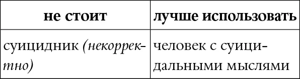КОММЕНТАРИЙ Это патологизация на человека с суицидальными мыслями или - фото 53