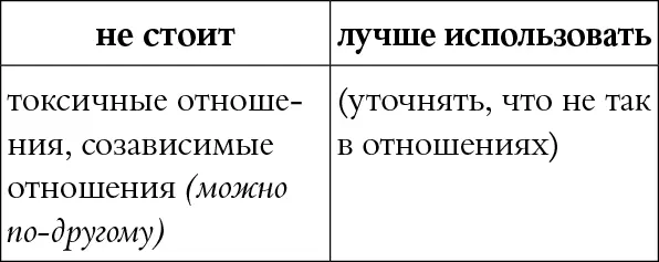 КОММЕНТАРИЙ Размытый и неточный термин В психотерапии его нет это какойто - фото 54