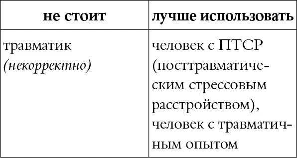 КОММЕНТАРИЙ Некорректное патологизирующее оскорбительное слово - фото 55