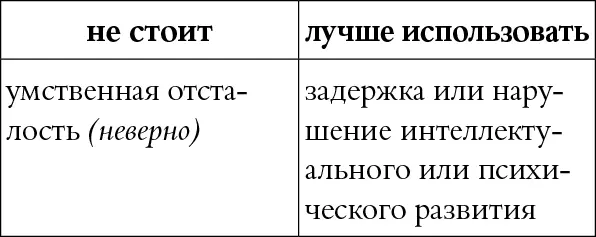 КОММЕНТАРИЙ Словосочетание умственная отсталость помимо того что - фото 56