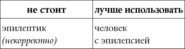 КОММЕНТАРИЙ Некорректное патологизирующее оскорбительное слово Глава 6 - фото 58