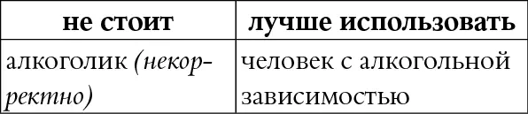 КОММЕНТАРИЙ Некорректное патологизирующее оскорбительное слово - фото 59