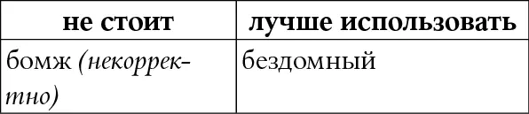 КОММЕНТАРИЙ Вопервых БОМЖ это аббревиатура а называть человека - фото 60
