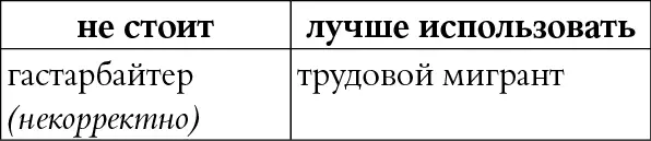 КОММЕНТАРИЙ Некорректное слово с негативной окраской КОММЕНТАРИЙ - фото 62